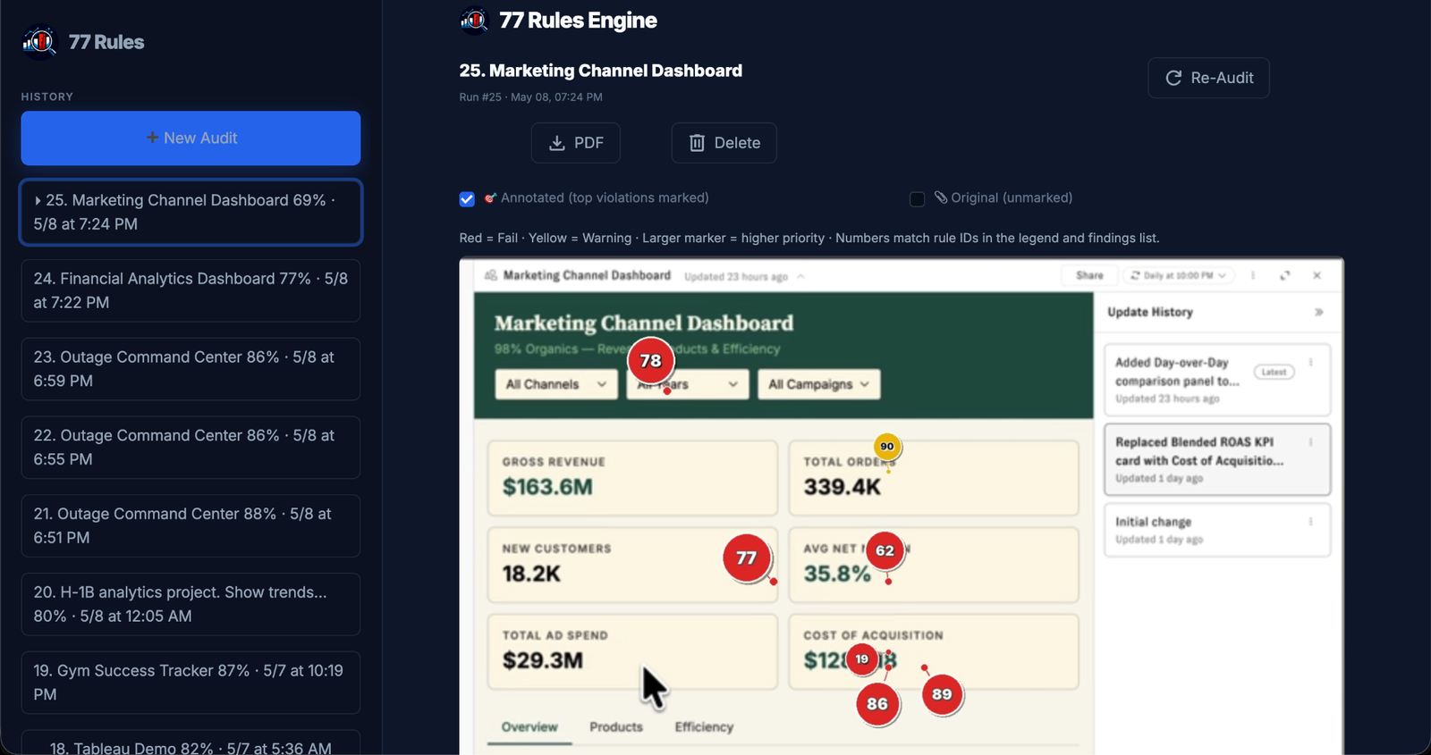 77 Rules audit workspace showing an annotated marketing dashboard, review history, PDF export, and re-audit controls