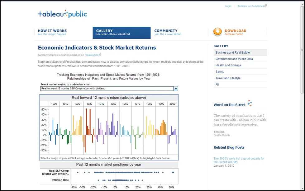 Archival Tableau Public launch page featuring Freakalytics work