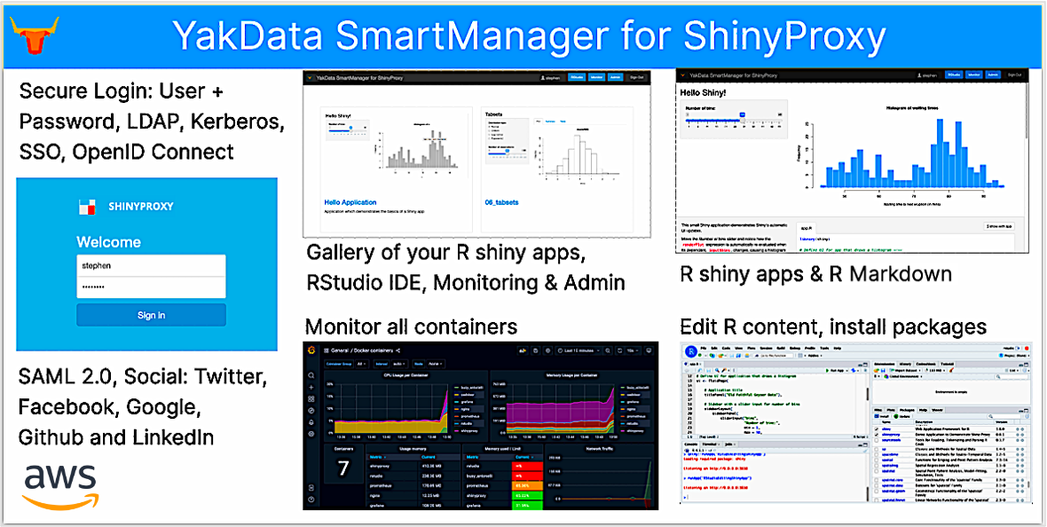 YakData SmartManager for ShinyProxy on AWS. Securely share R shiny web apps at scale in minutes.