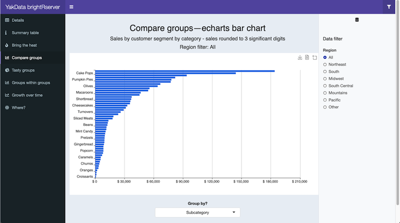 Basic bar charts – make it easy to compare across groups