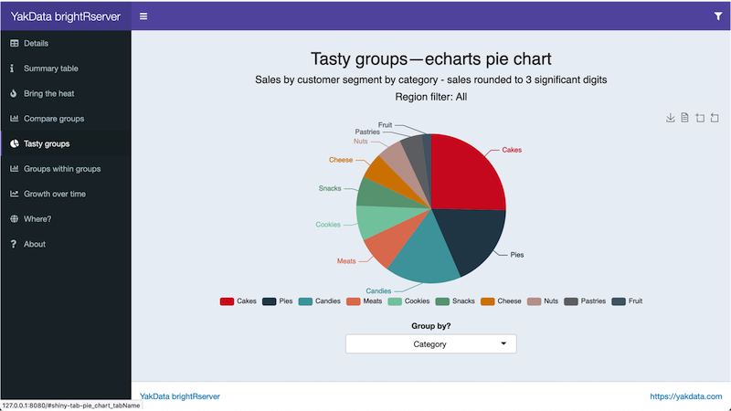 Pie charts – quick relative comparisons