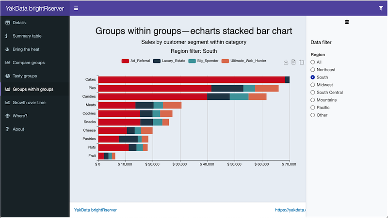 Stacked bar charts – compare across groups and within groups